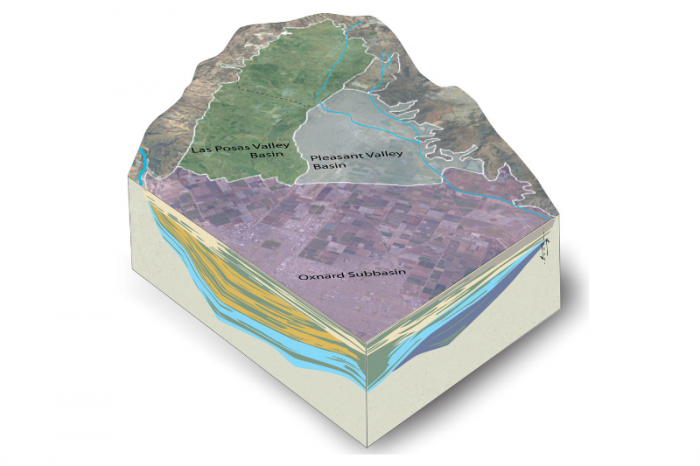 Los Posas, Pleasant Valley, and Oxnard basins map, analyzed in the FCGMA Groundwater Sustainability Plans