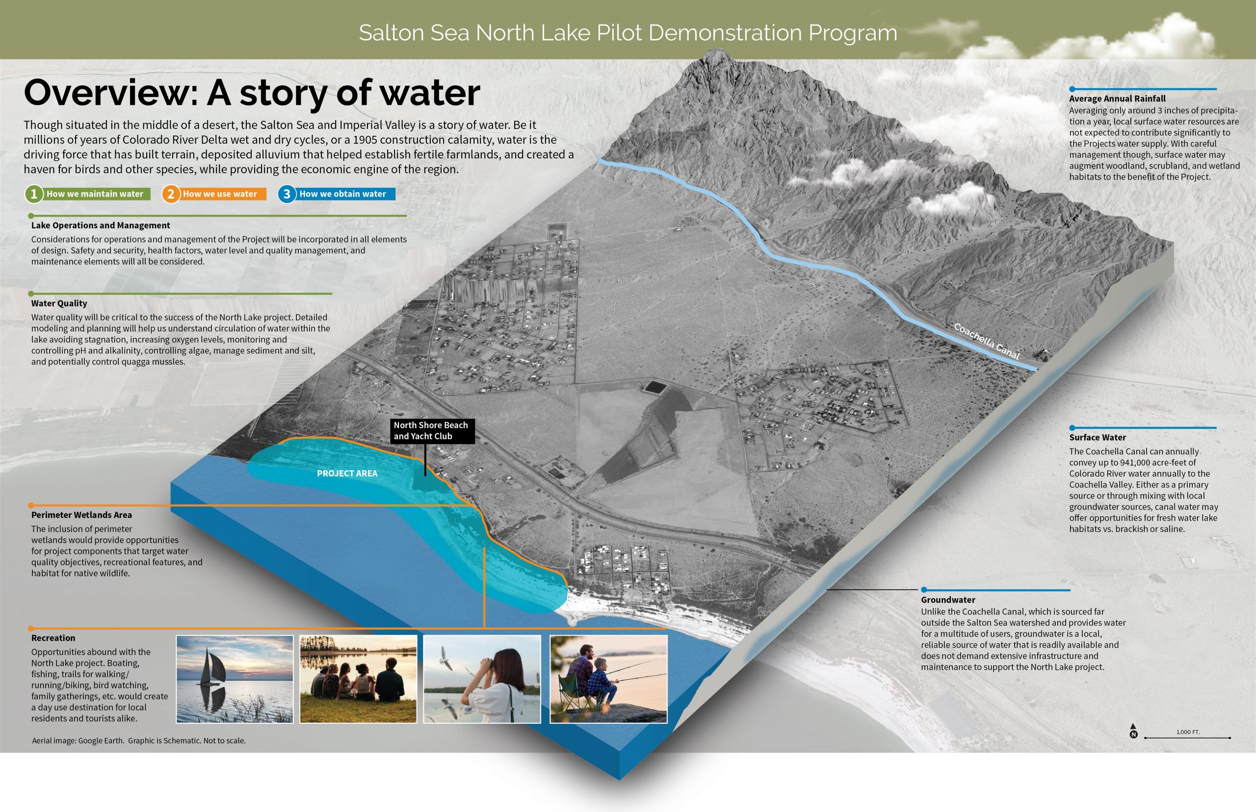 Data visualization by Dudek showing an overview of the water story/history of the Salton Sea.
